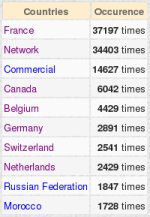 countries2