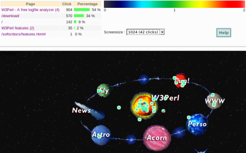 heatmap
