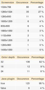 screensize