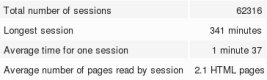 session_a