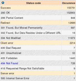 status1