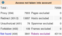 summary2