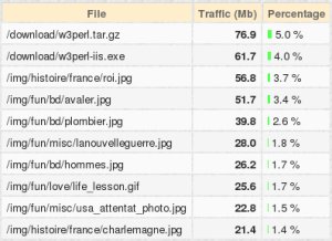 traffic2