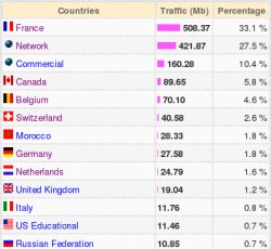 traffic3