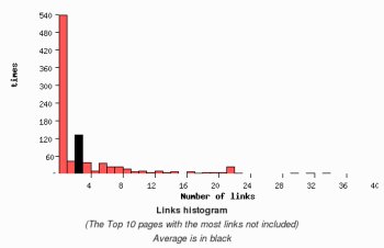 url4
