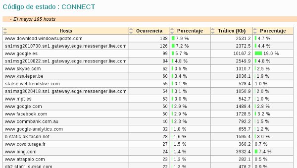 connect_https