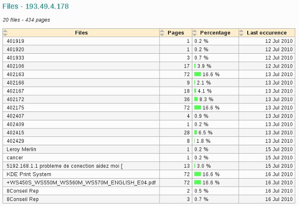 cups_host
