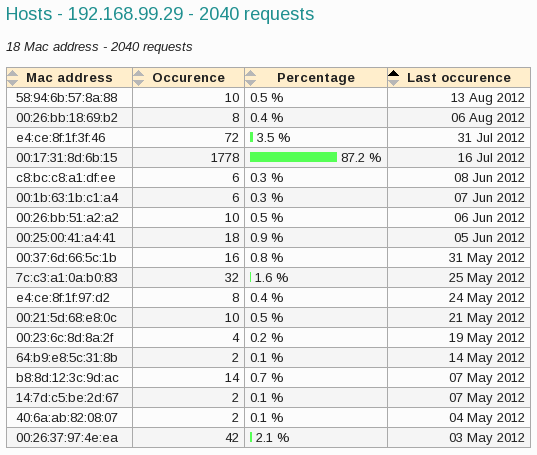 dhcp_ip
