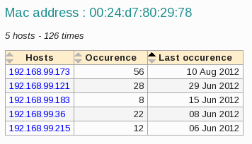 dhcp_mac
