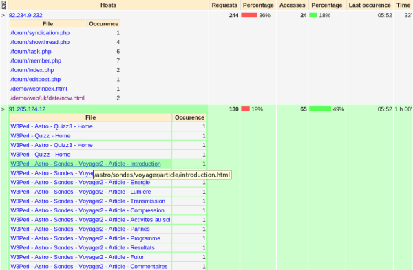 Real_time_hosts