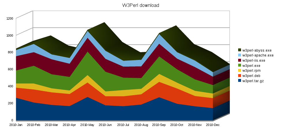 W3perl Download 2010