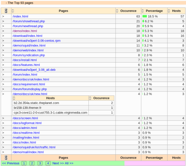 Daily_report