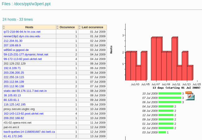 Filetype