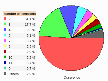 Session_nb