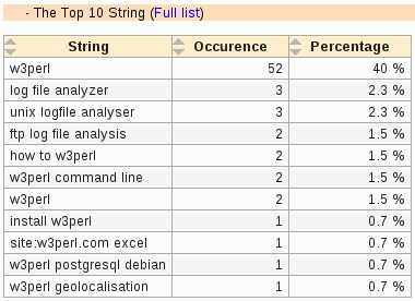 referer_string