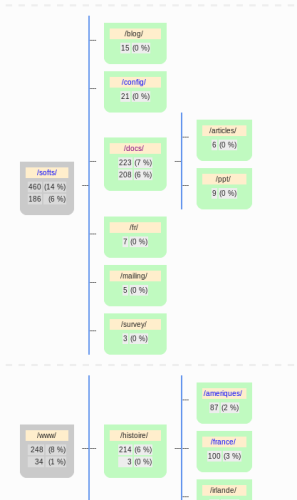 sitemap