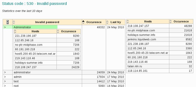 status ftp pass