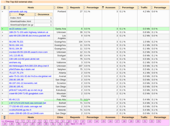 Weekly_report